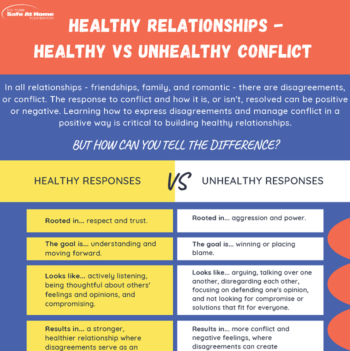 https://joetorre.org/wp-content/uploads/2022/06/2021_resources_healthy-v-unhealthy-conflict.png