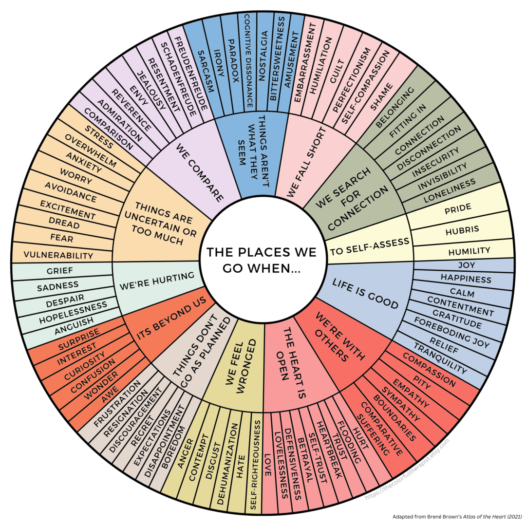 Wheel of Emotions adapted from Brene Browns Atlas of the Heart